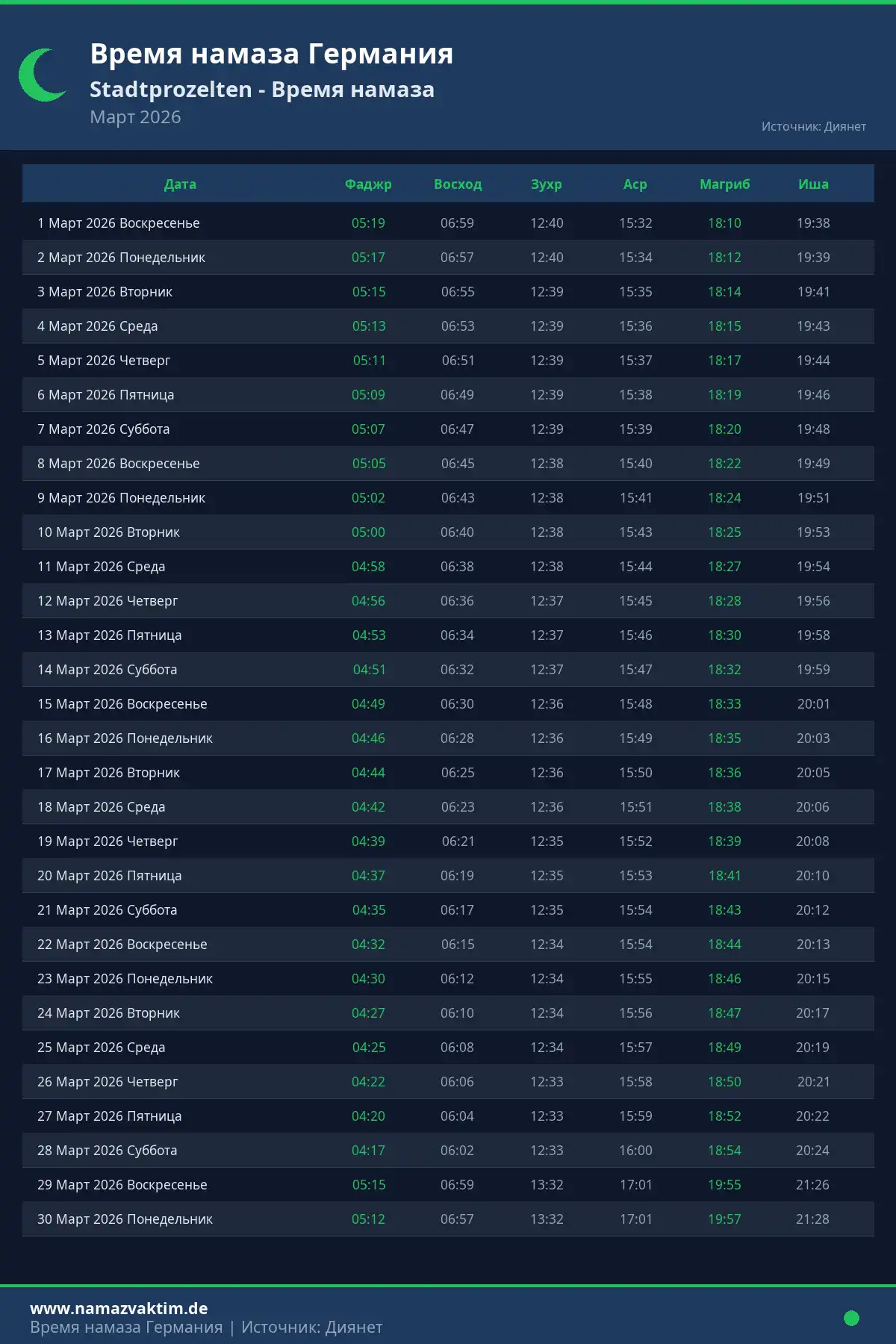 Календарь времени намаза Stadtprozelten Март 2026