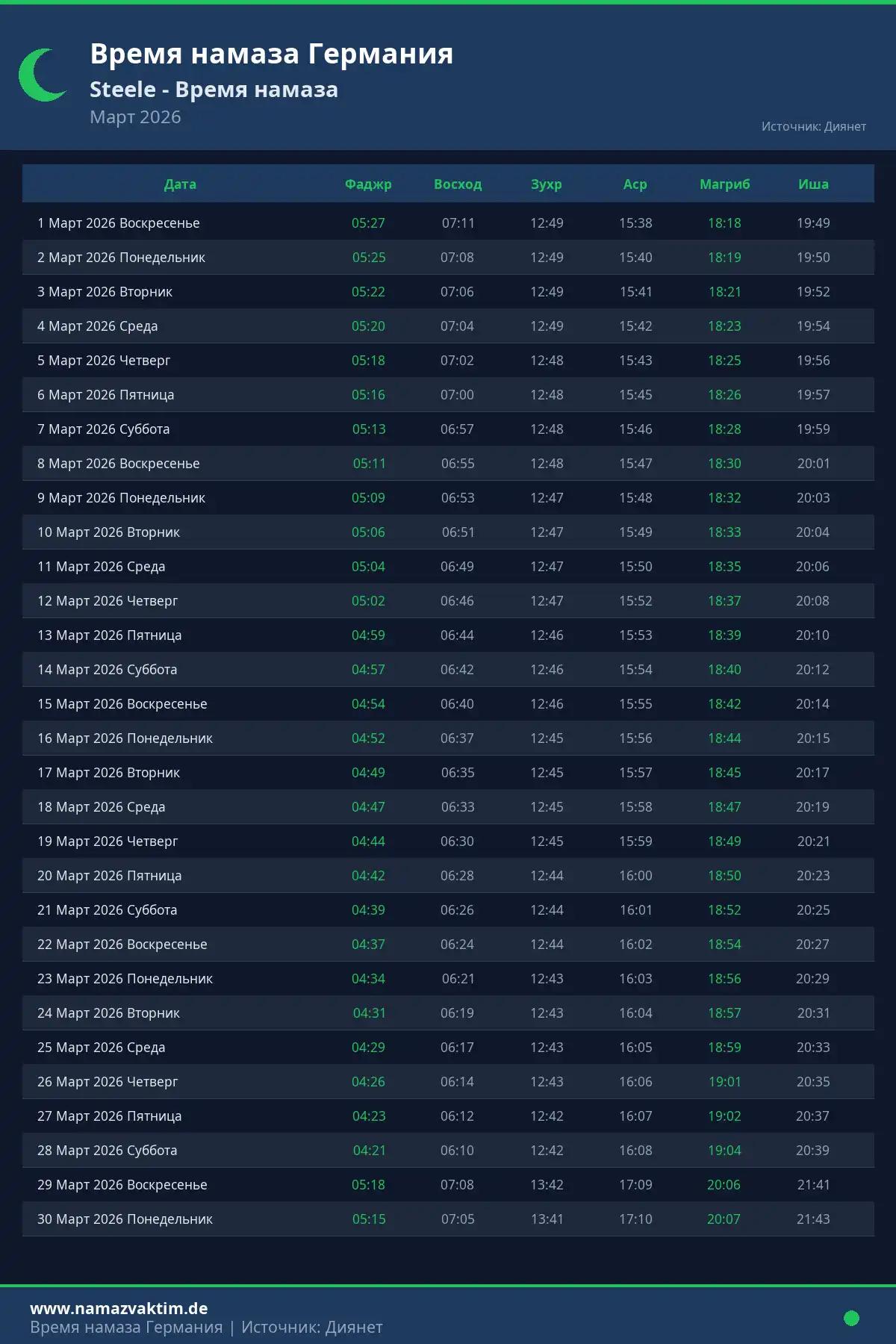 Календарь времени намаза Steele Март 2026