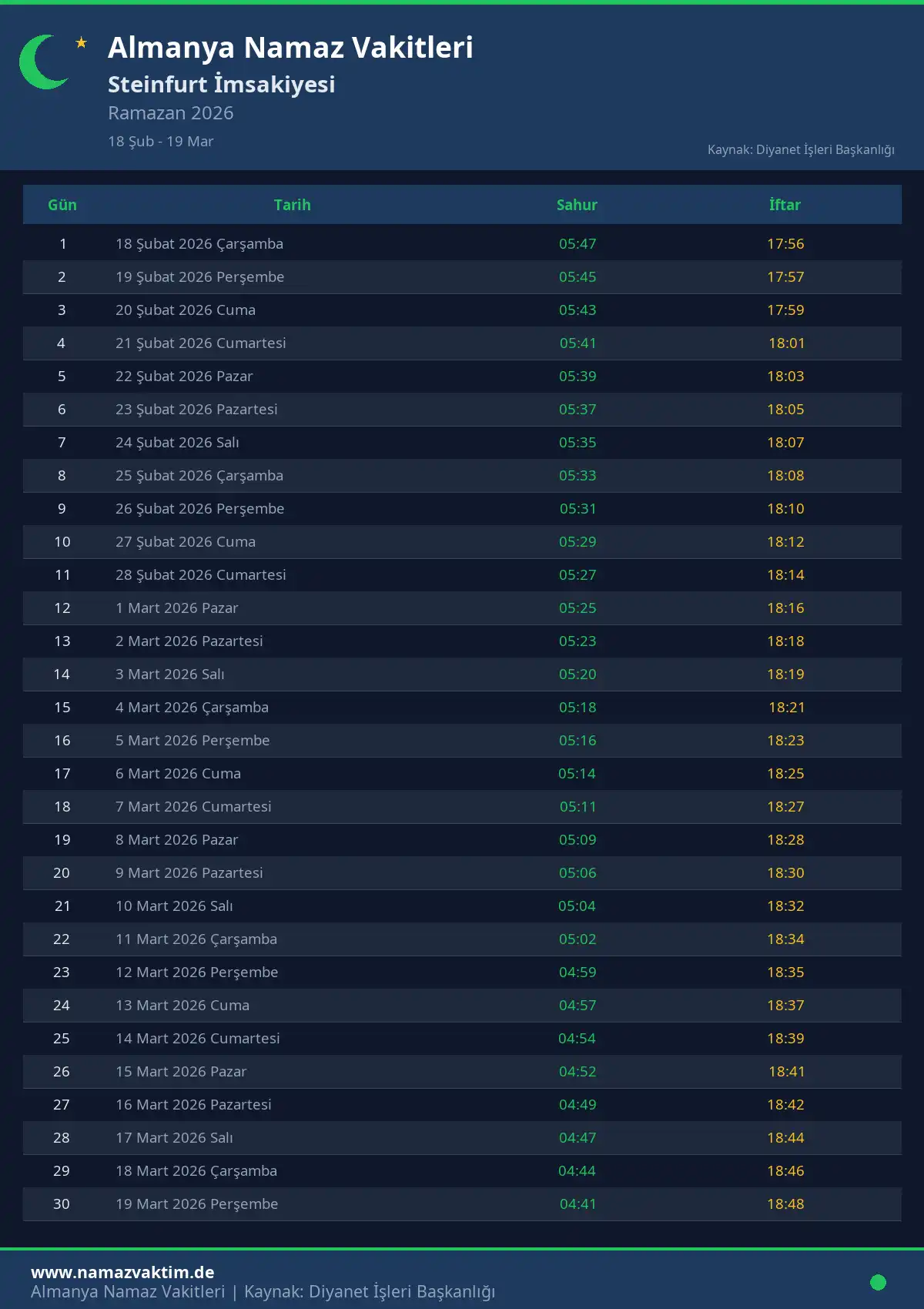 Steinfurt Ramazan İmsakiyesi 2026 - Sahur ve İftar Saatleri