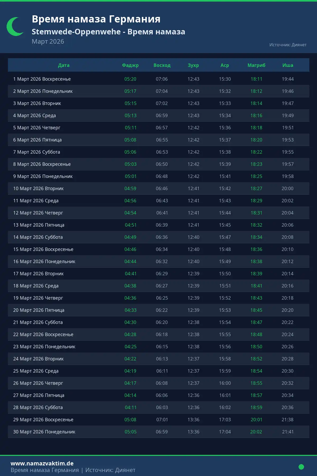 Календарь времени намаза Stemwede-Oppenwehe Март 2026