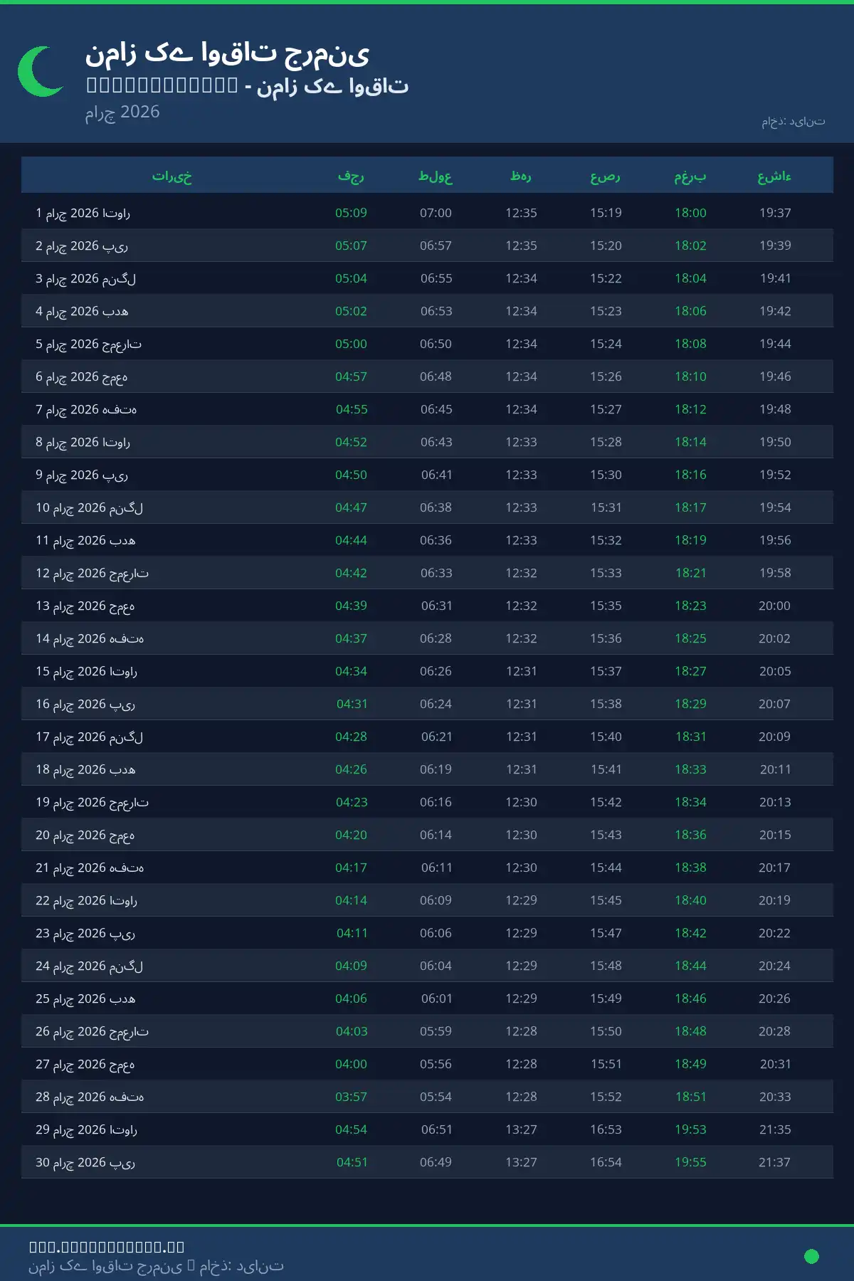 نماز اوقات کیلنڈر Stockelsdorf مارچ 2026