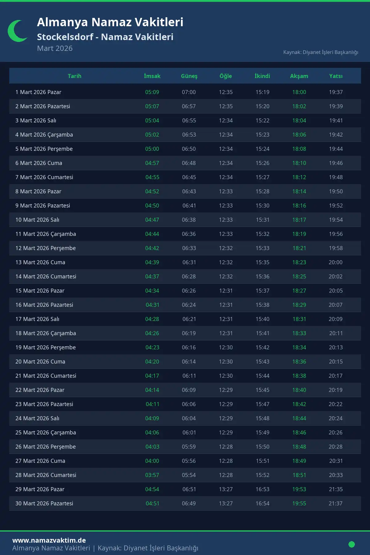 Stockelsdorf Mart 2026 Namaz Vakitleri Takvimi