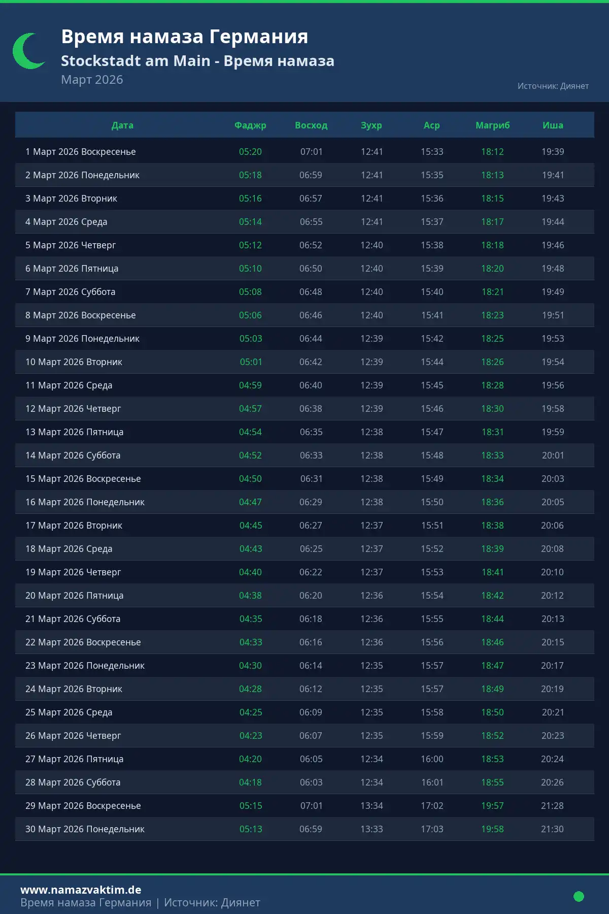 Календарь времени намаза Stockstadt am Main Март 2026