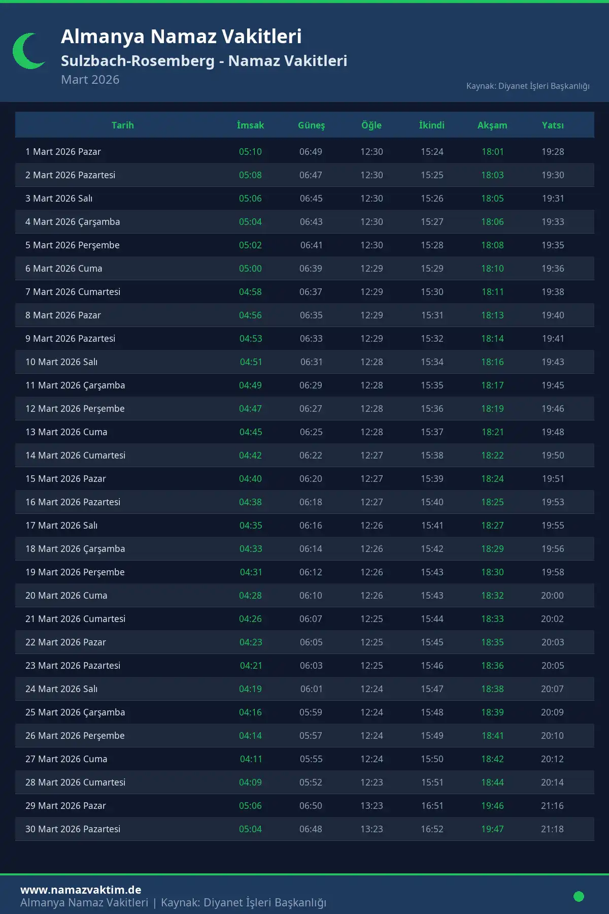 Sulzbach-Rosemberg Mart 2026 Namaz Vakitleri Takvimi