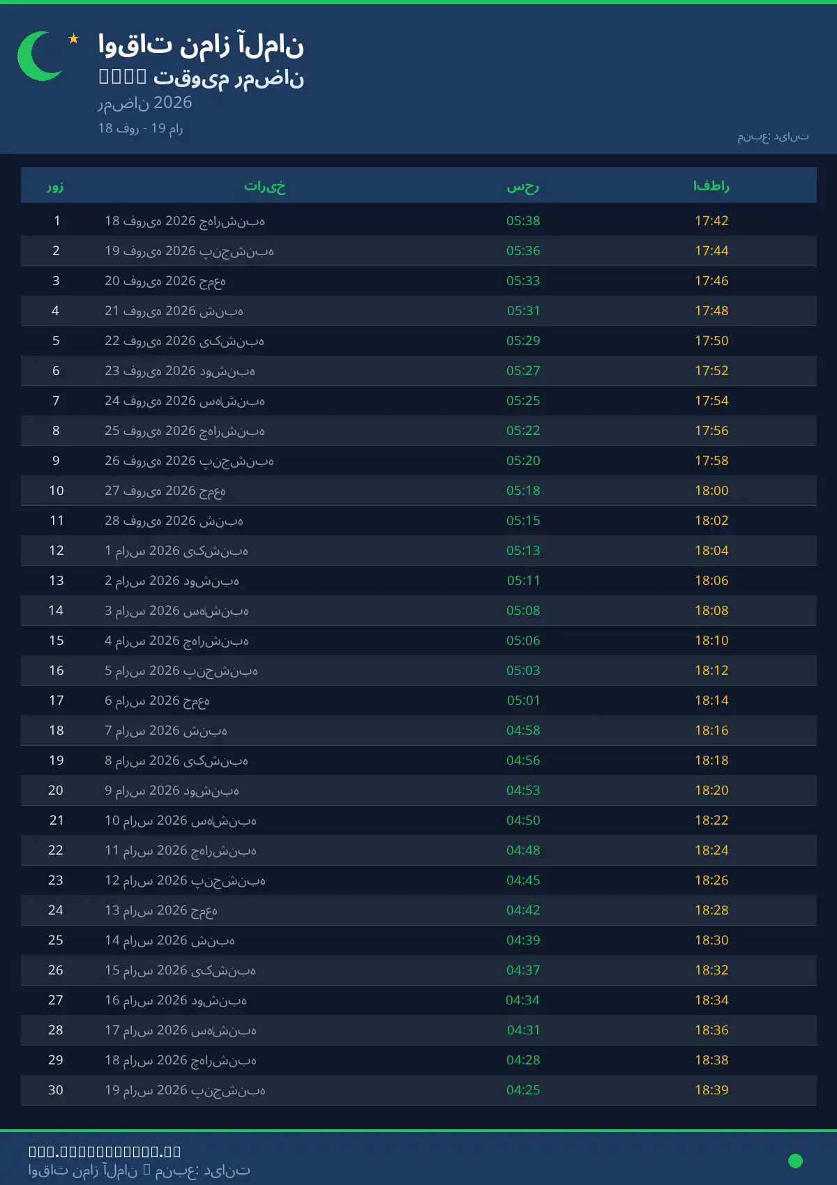 امساکیه رمضان Tarp آوریل 2026