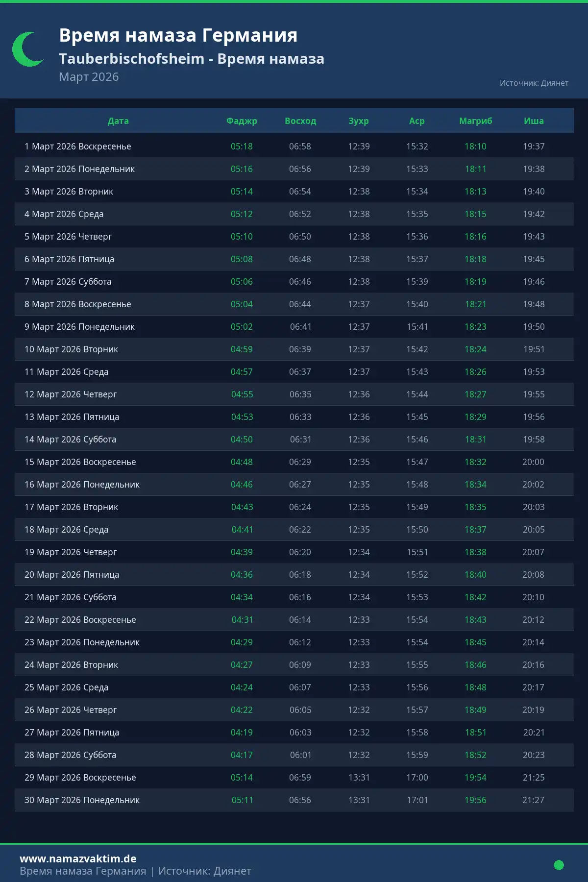 Календарь времени намаза Tauberbischofsheim Март 2026