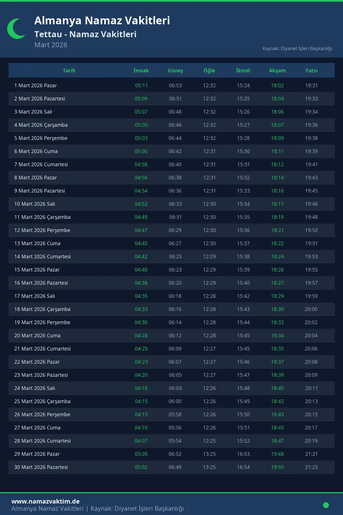 Tettau Mart 2026 Namaz Vakitleri Takvimi