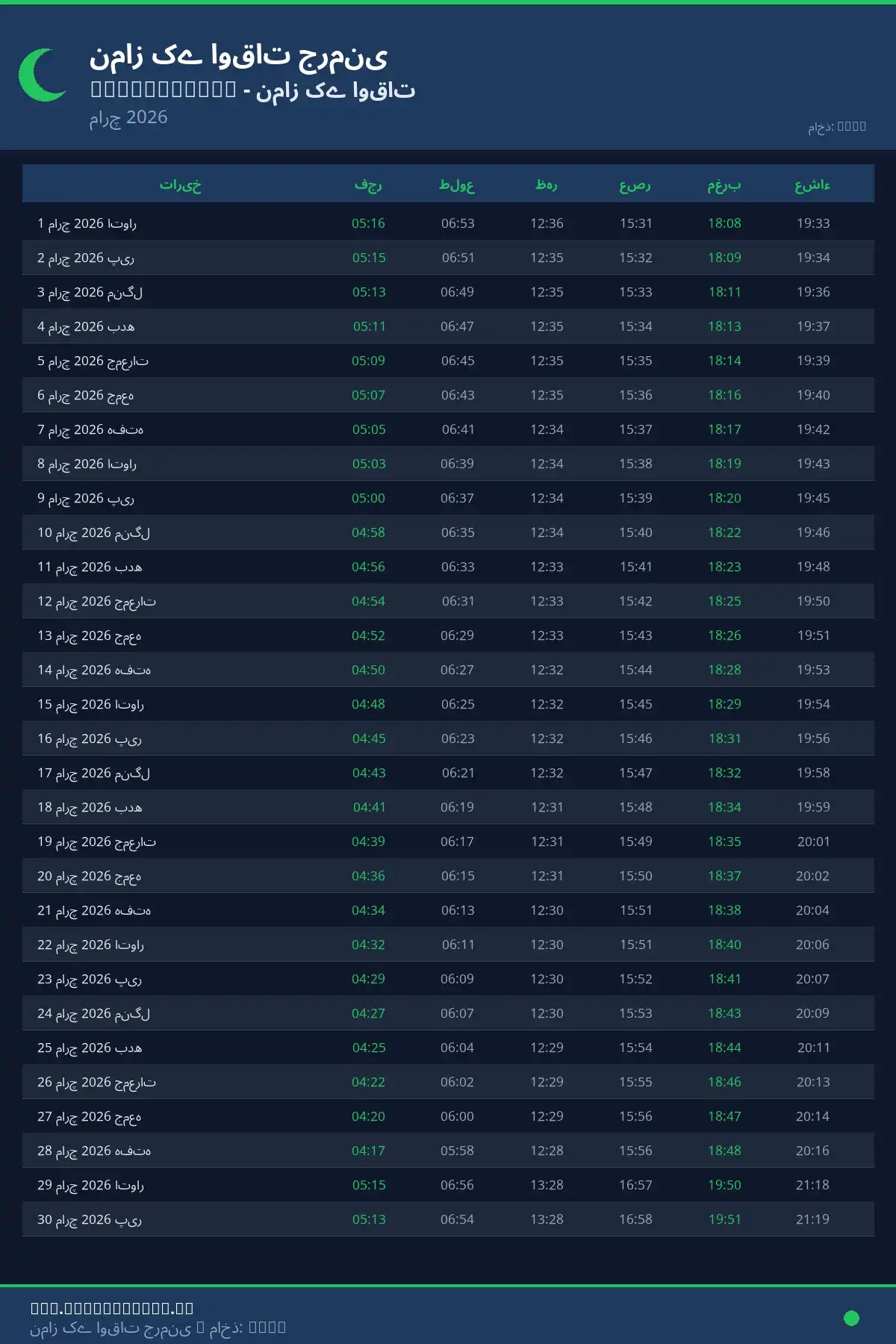 نماز اوقات کیلنڈر Thannhausen مارچ 2026