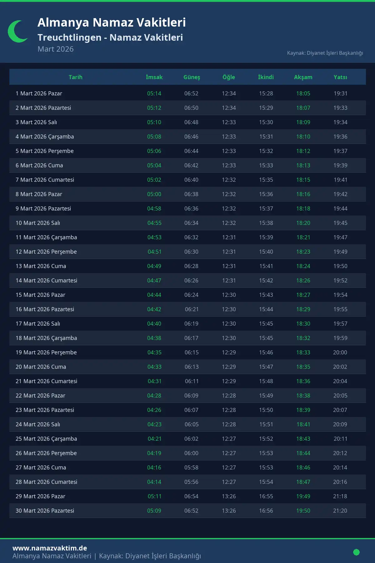 Treuchtlingen Mart 2026 Namaz Vakitleri Takvimi