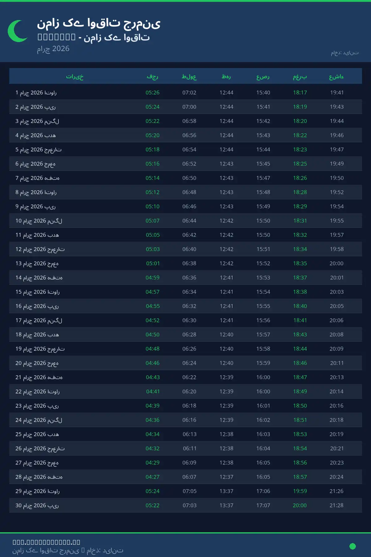 نماز اوقات کیلنڈر Triberg مارچ 2026