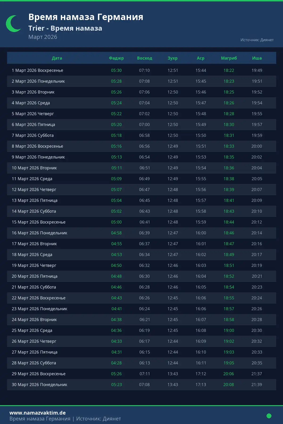 Календарь времени намаза Trier Март 2026