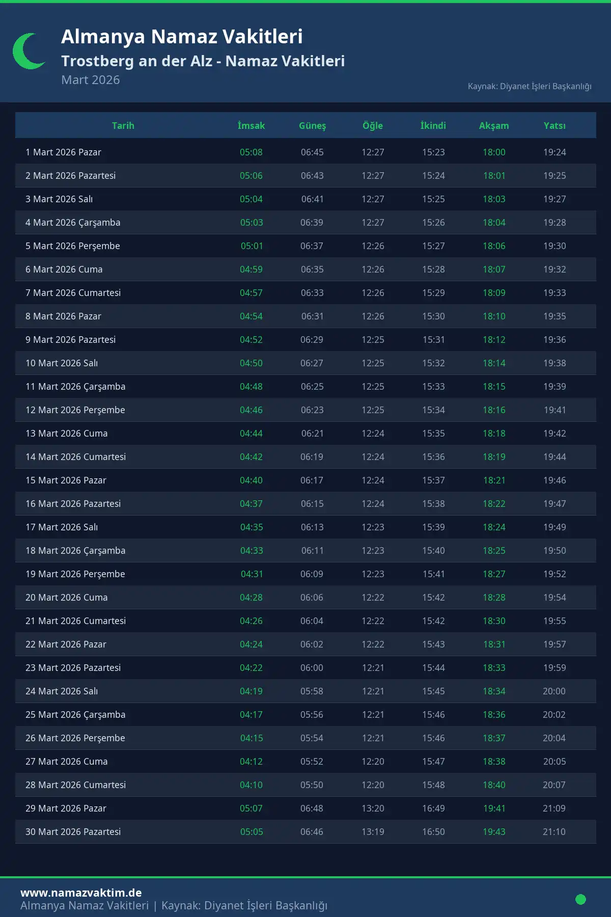 Trostberg an der Alz Mart 2026 Namaz Vakitleri Takvimi