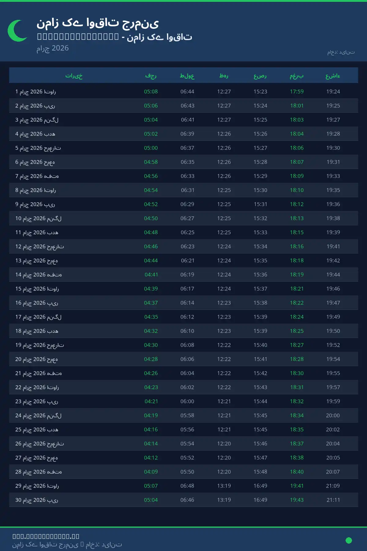 نماز اوقات کیلنڈر Unterneukirchen مارچ 2026