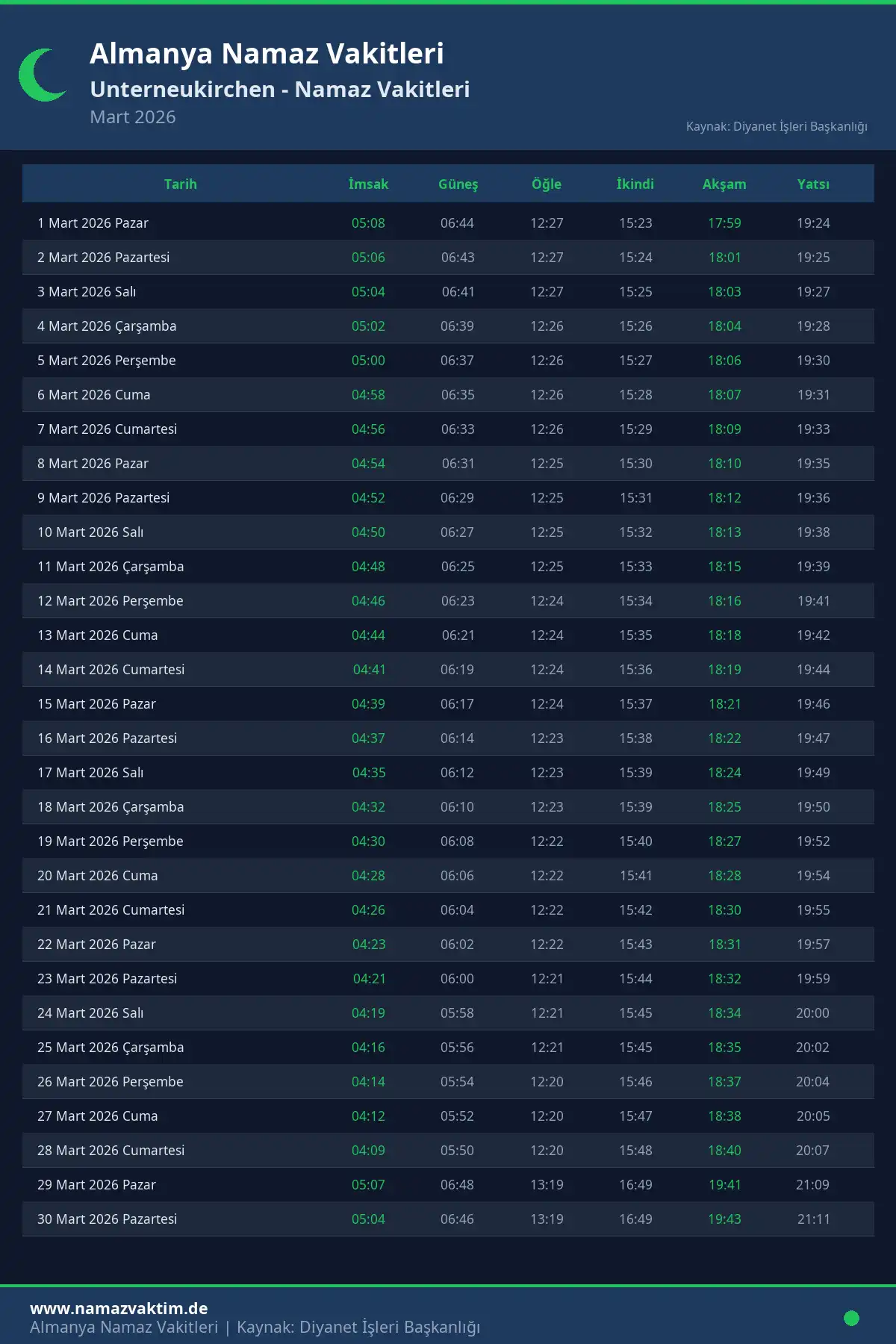 Unterneukirchen Mart 2026 Namaz Vakitleri Takvimi