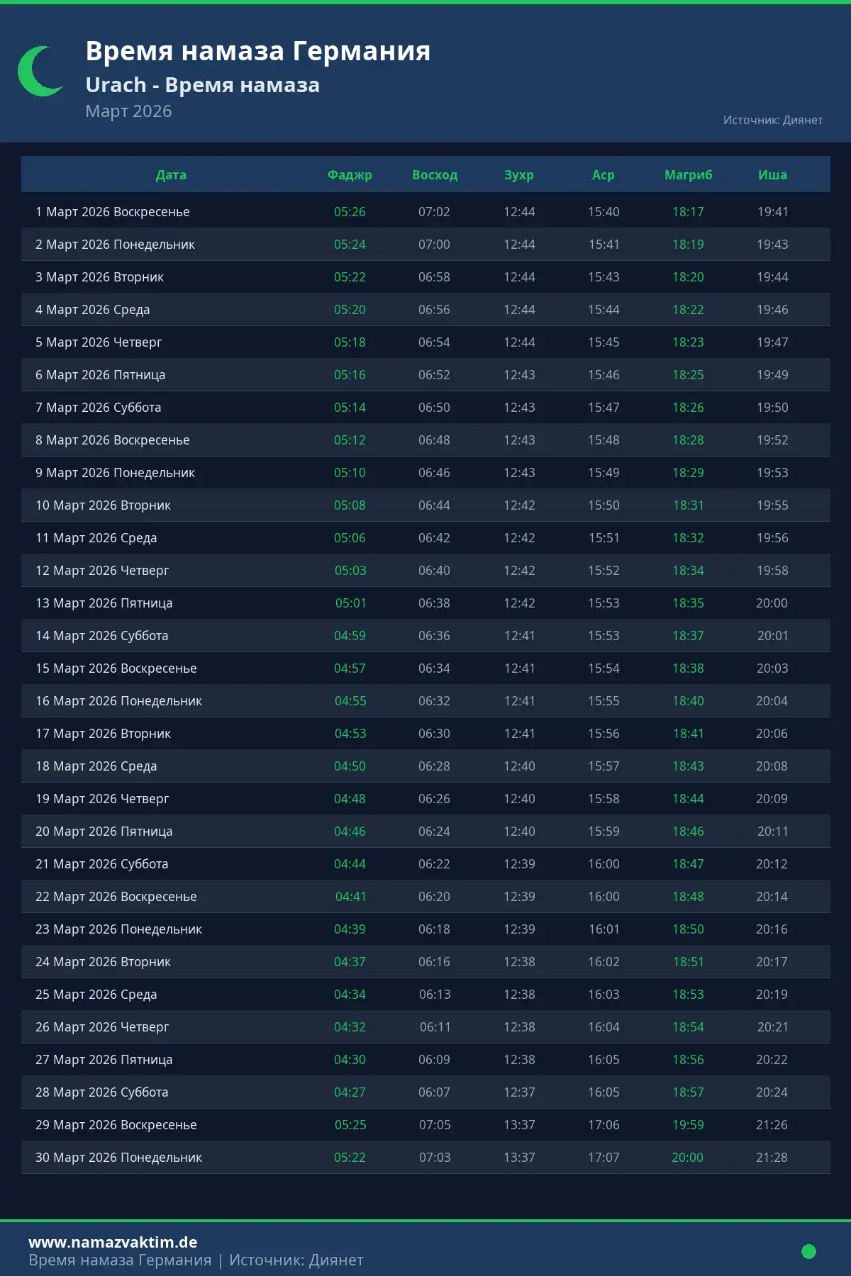 Календарь времени намаза Urach Март 2026
