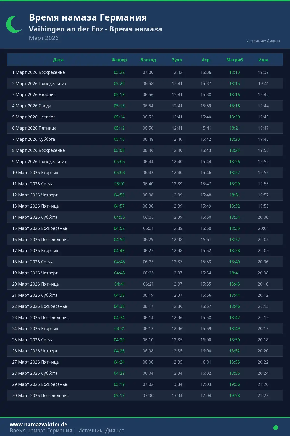 Календарь времени намаза Vaihingen an der Enz Март 2026