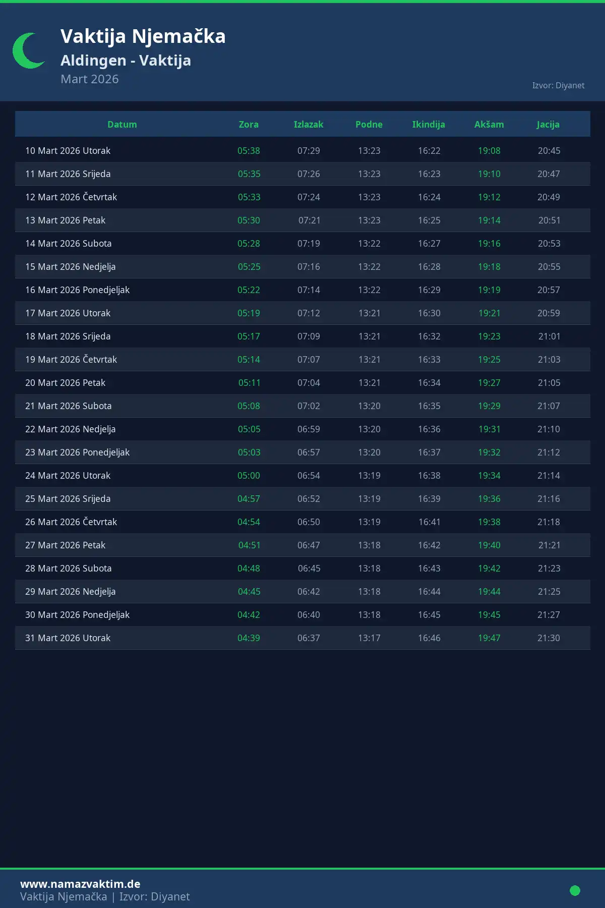 Kalendar namaz vremena Aldingen Mart 2026