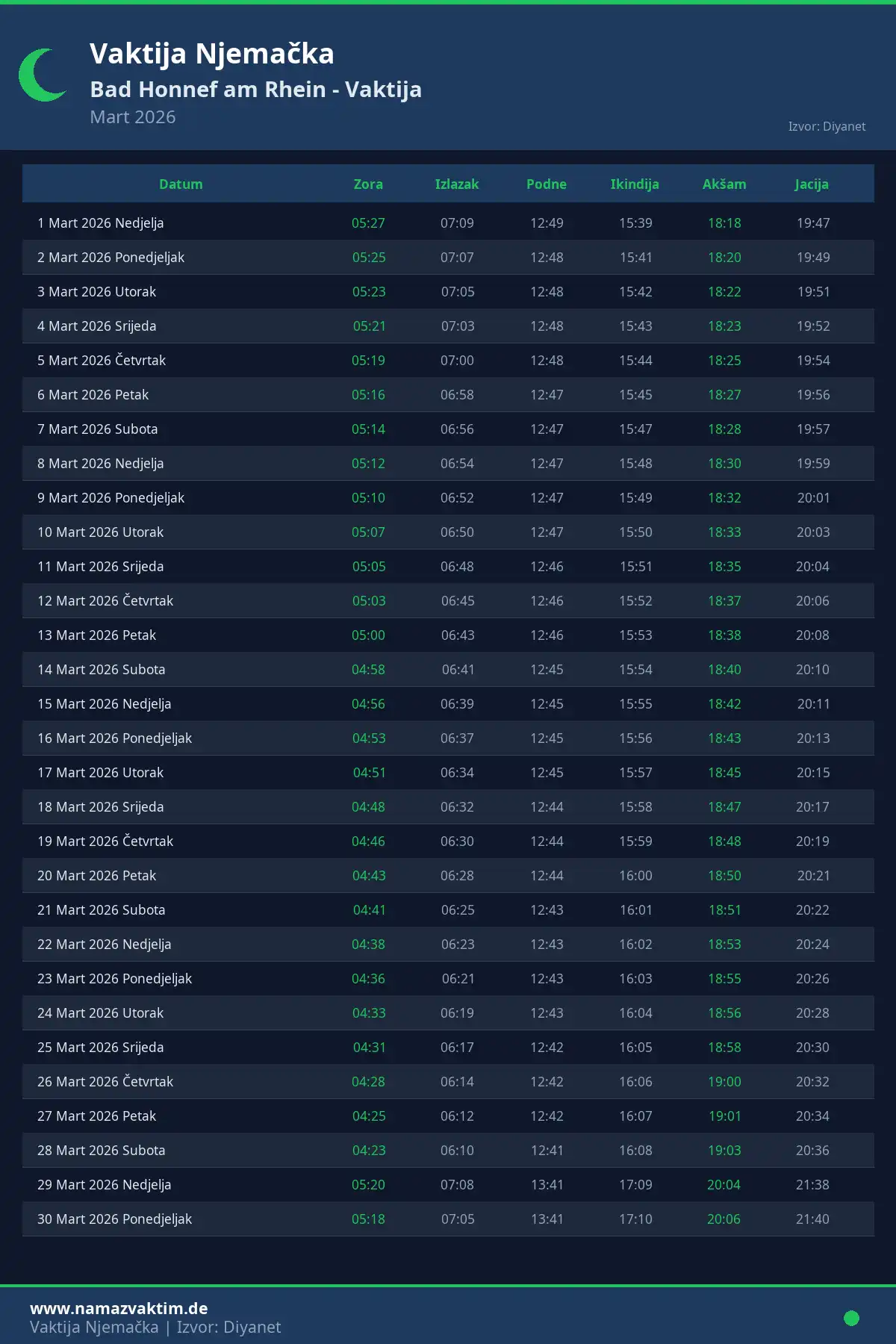 Kalendar namaz vremena Bad Honnef am Rhein Mart 2026