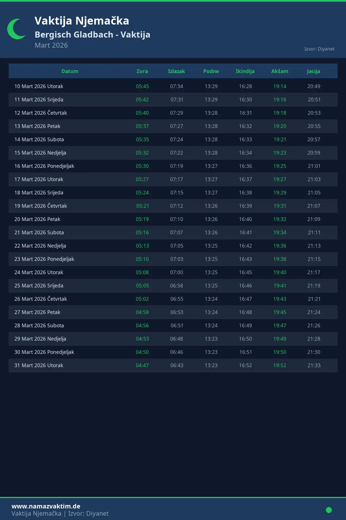 Kalendar namaz vremena Bergisch Gladbach Mart 2026