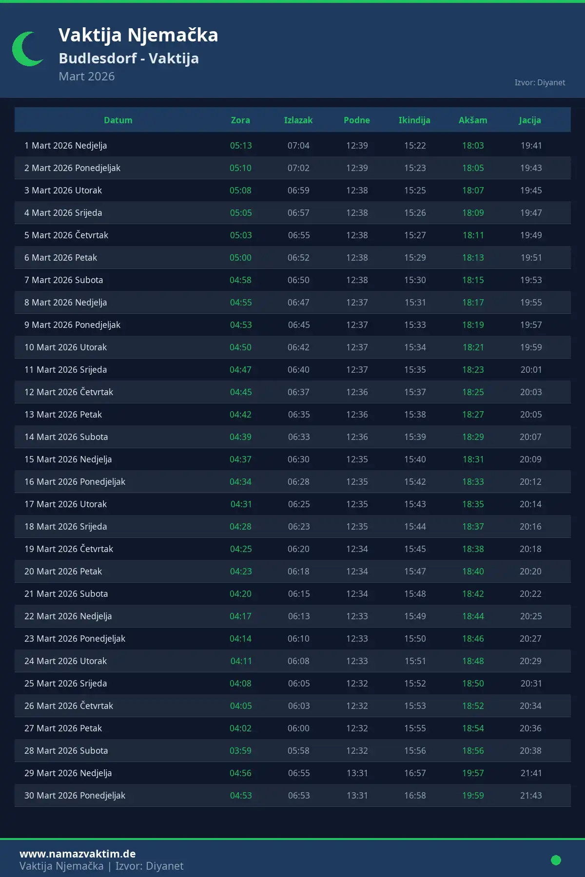 Kalendar namaz vremena Budlesdorf Mart 2026
