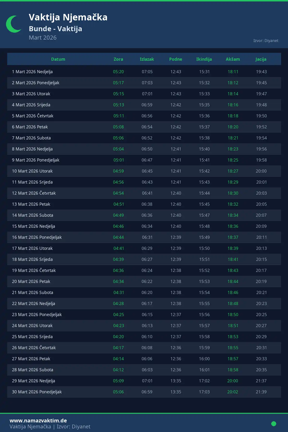 Kalendar namaz vremena Bunde Mart 2026