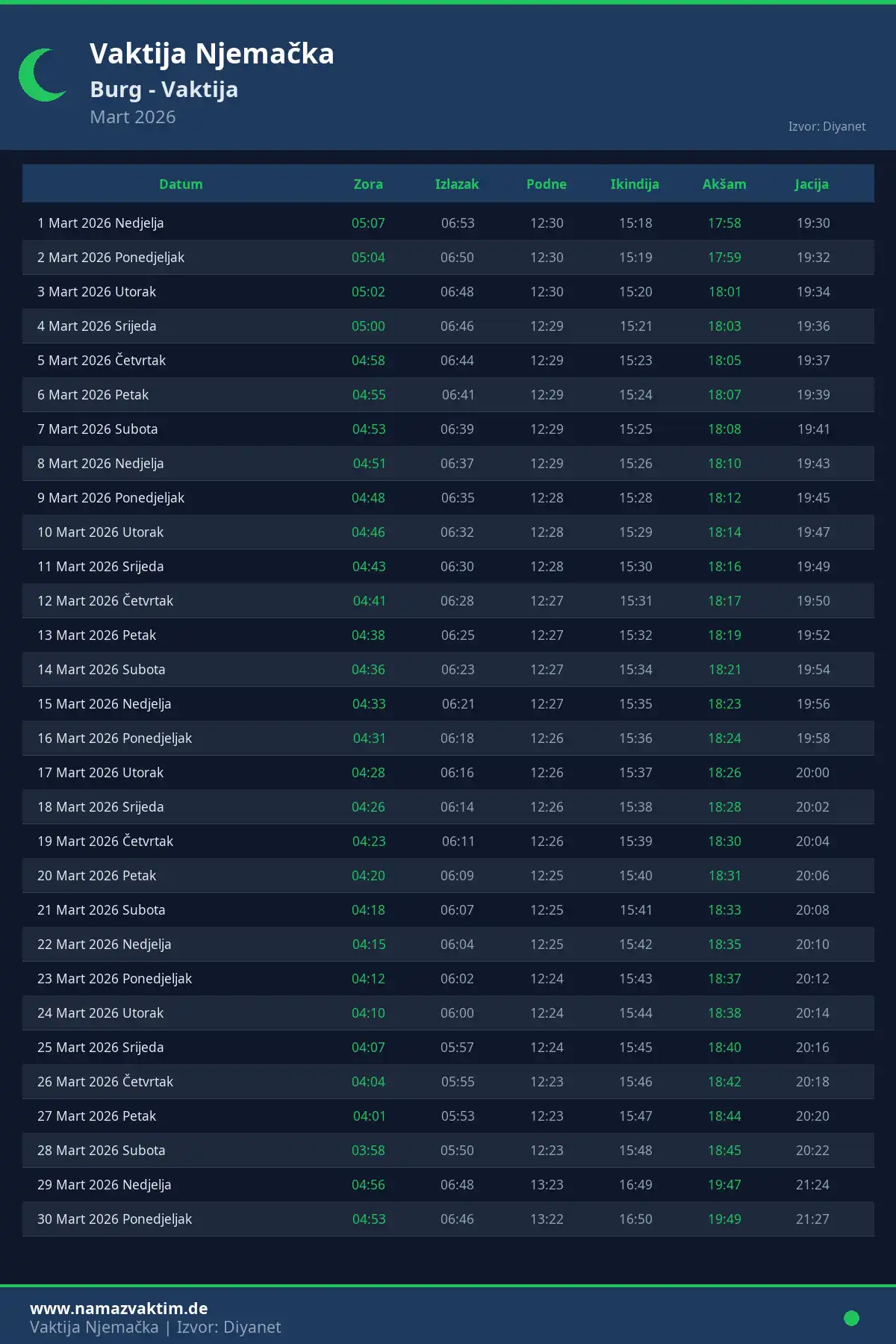 Kalendar namaz vremena Burg Mart 2026