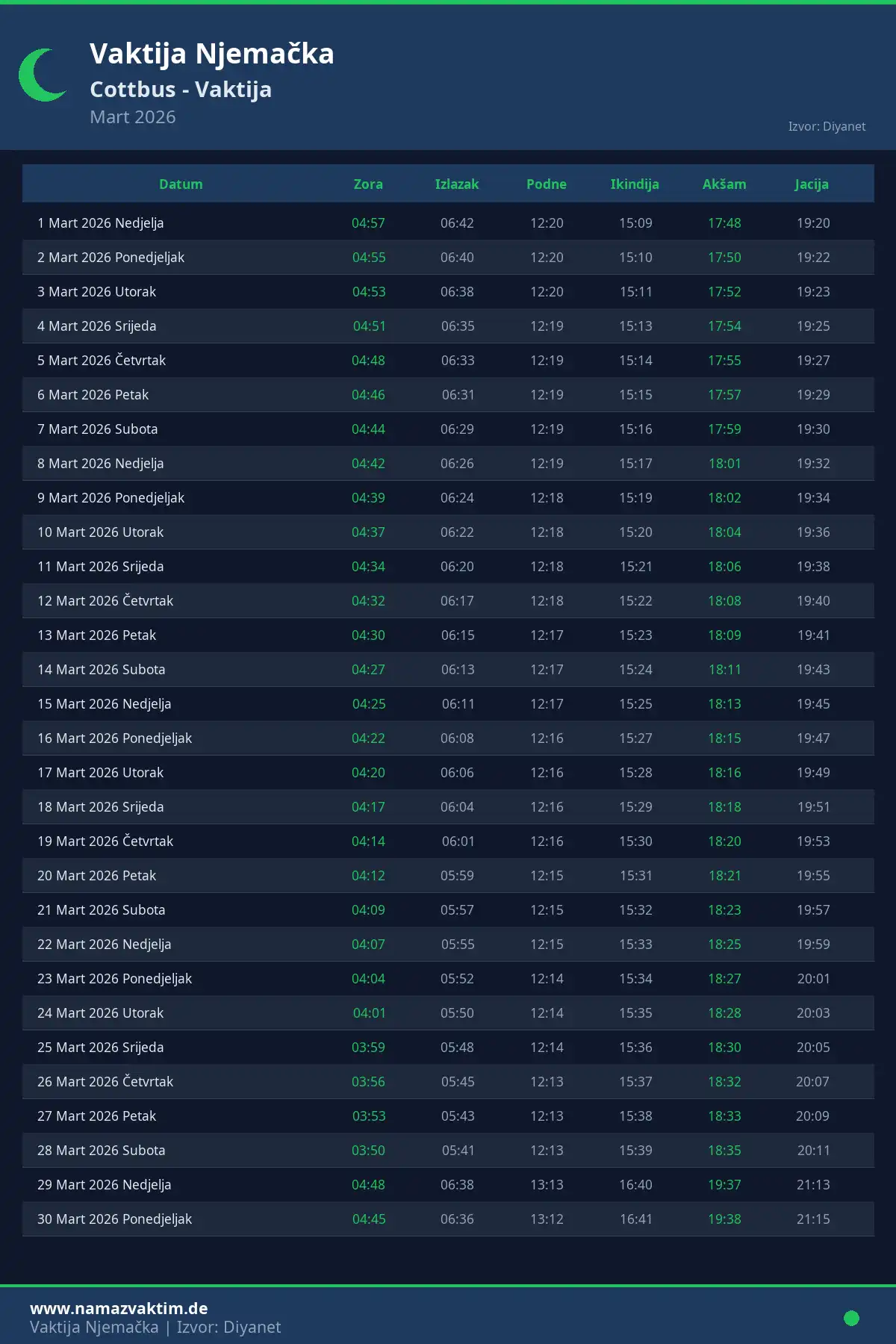 Kalendar namaz vremena Cottbus Mart 2026