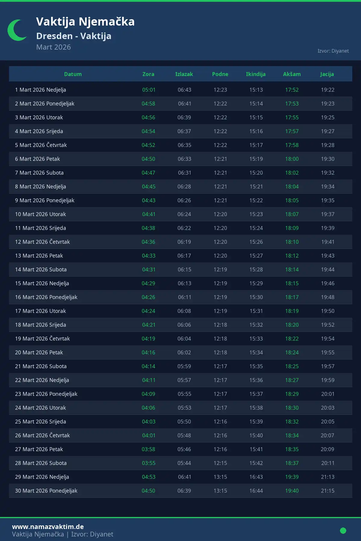 Kalendar namaz vremena Dresden Mart 2026