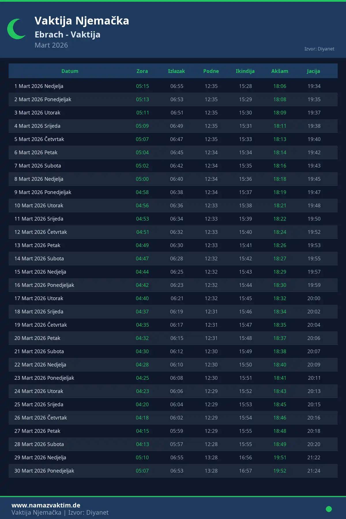 Kalendar namaz vremena Ebrach Mart 2026