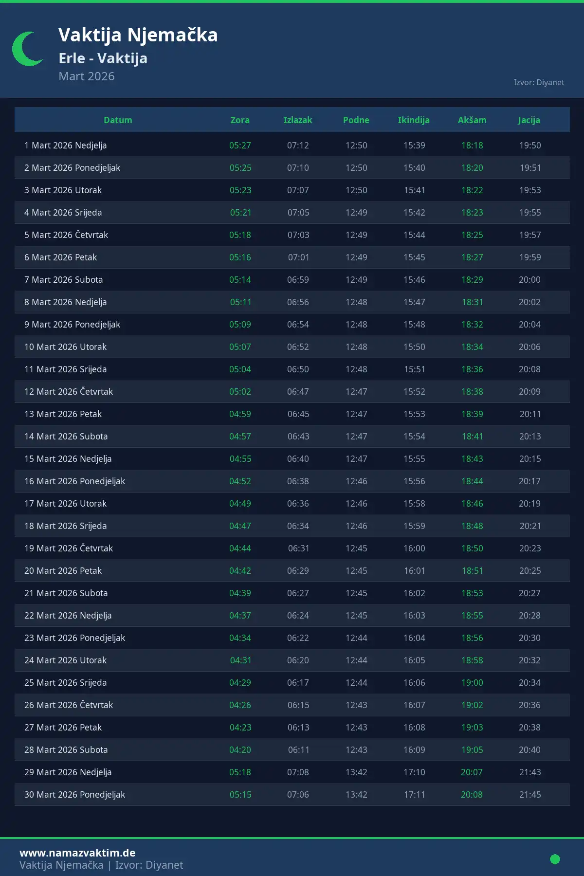 Kalendar namaz vremena Erle Mart 2026