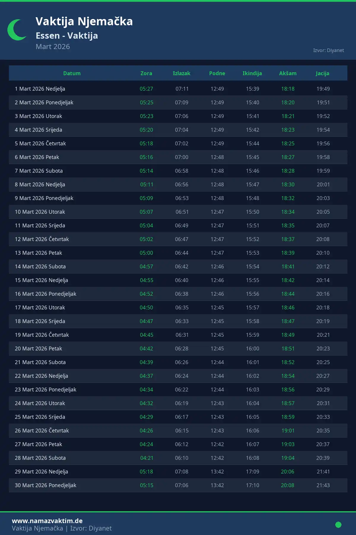 Kalendar namaz vremena Essen Mart 2026