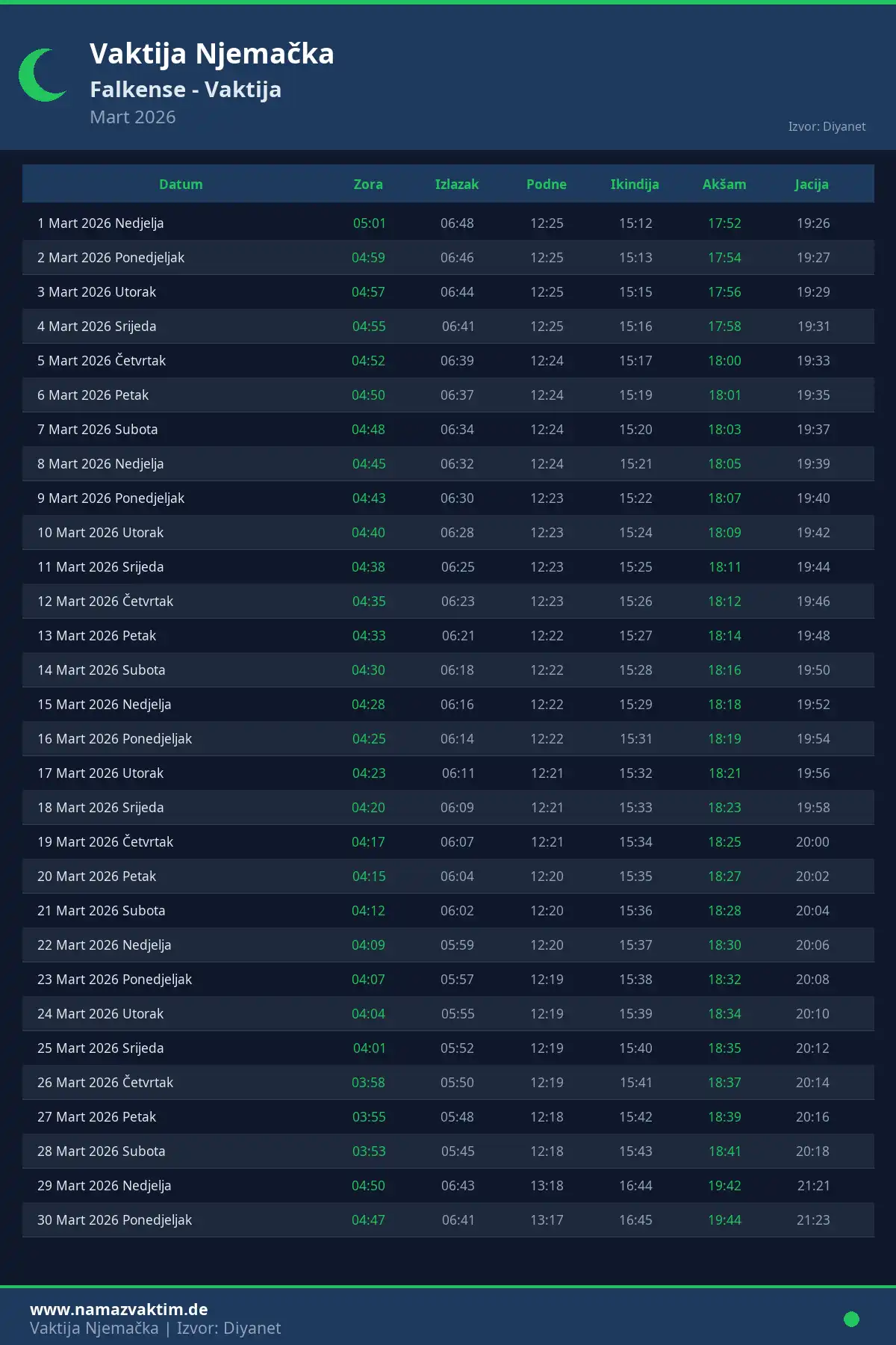 Kalendar namaz vremena Falkense Mart 2026