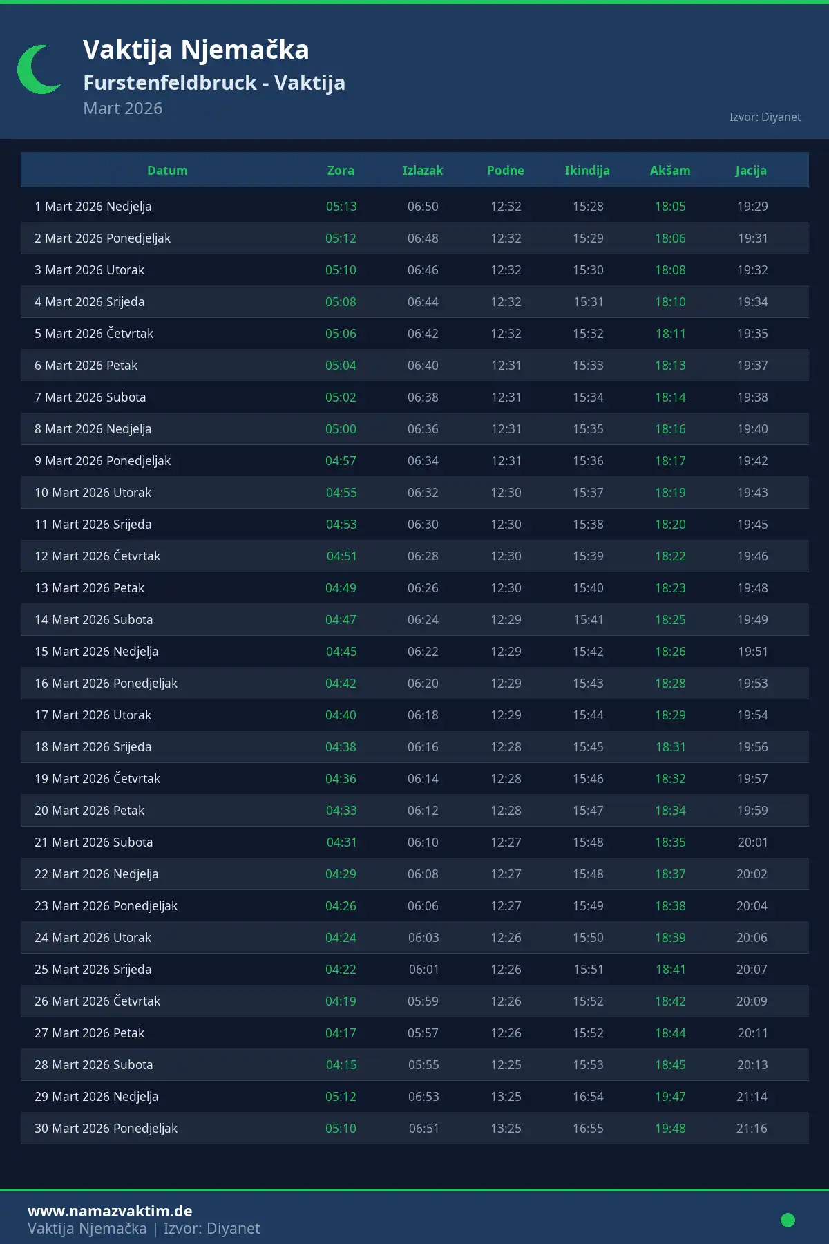 Kalendar namaz vremena Furstenfeldbruck Mart 2026