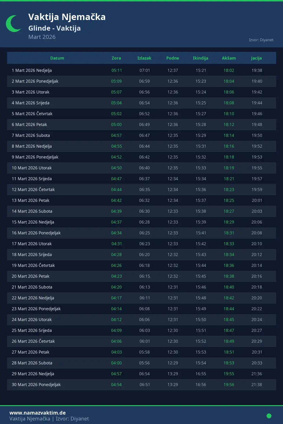 Kalendar namaz vremena Glinde Mart 2026