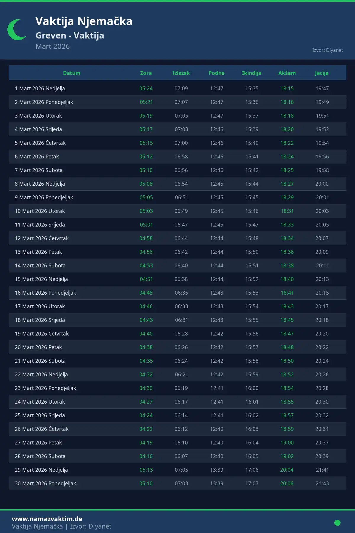 Kalendar namaz vremena Greven Mart 2026