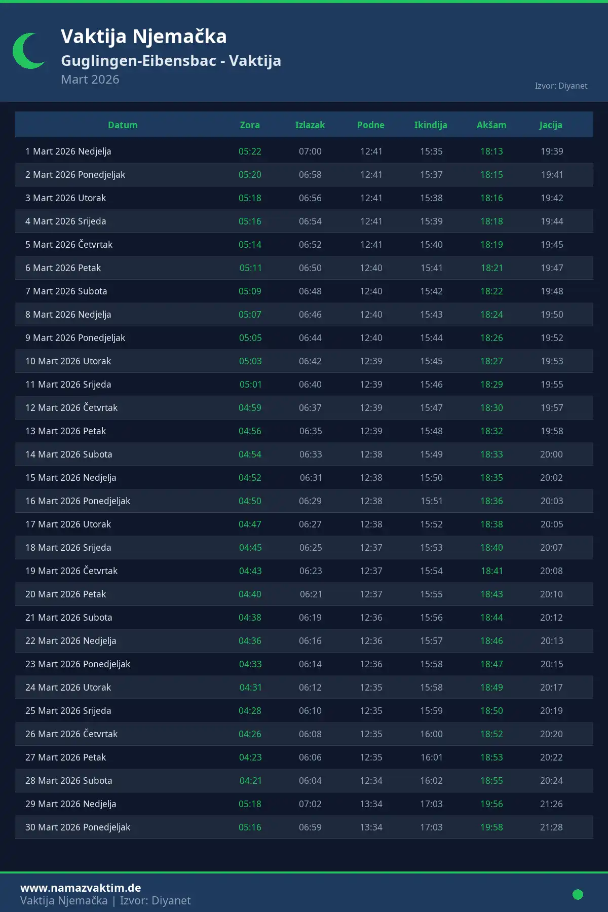 Kalendar namaz vremena Guglingen-Eibensbac Mart 2026
