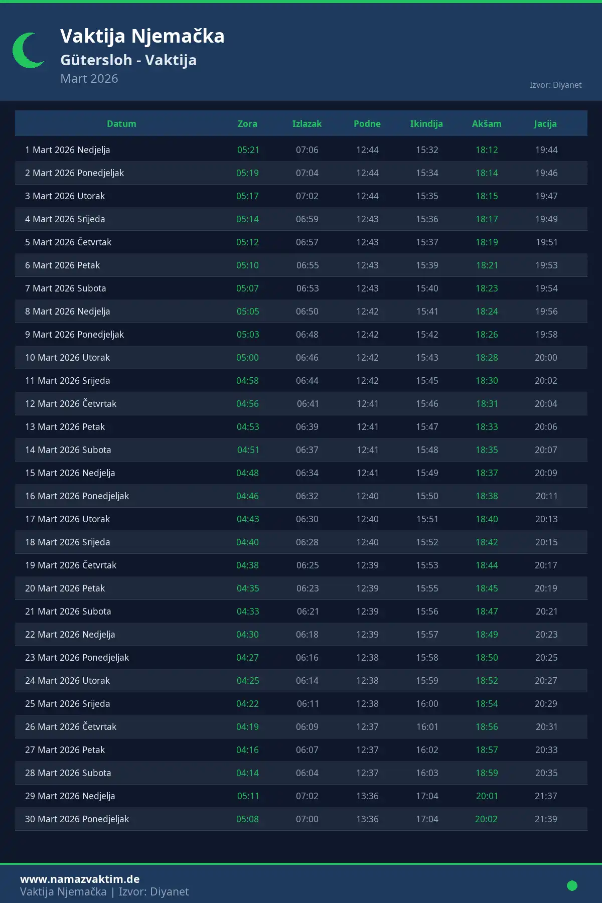Kalendar namaz vremena Gütersloh Mart 2026