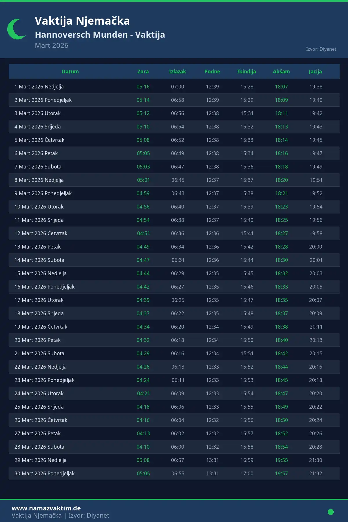 Kalendar namaz vremena Hannoversch Munden Mart 2026