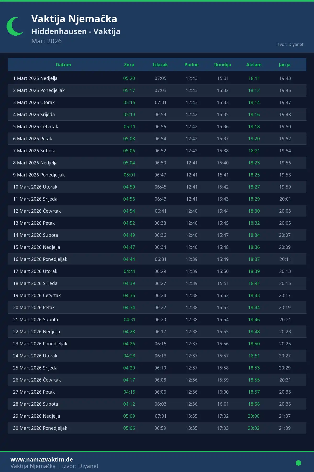 Kalendar namaz vremena Hiddenhausen Mart 2026