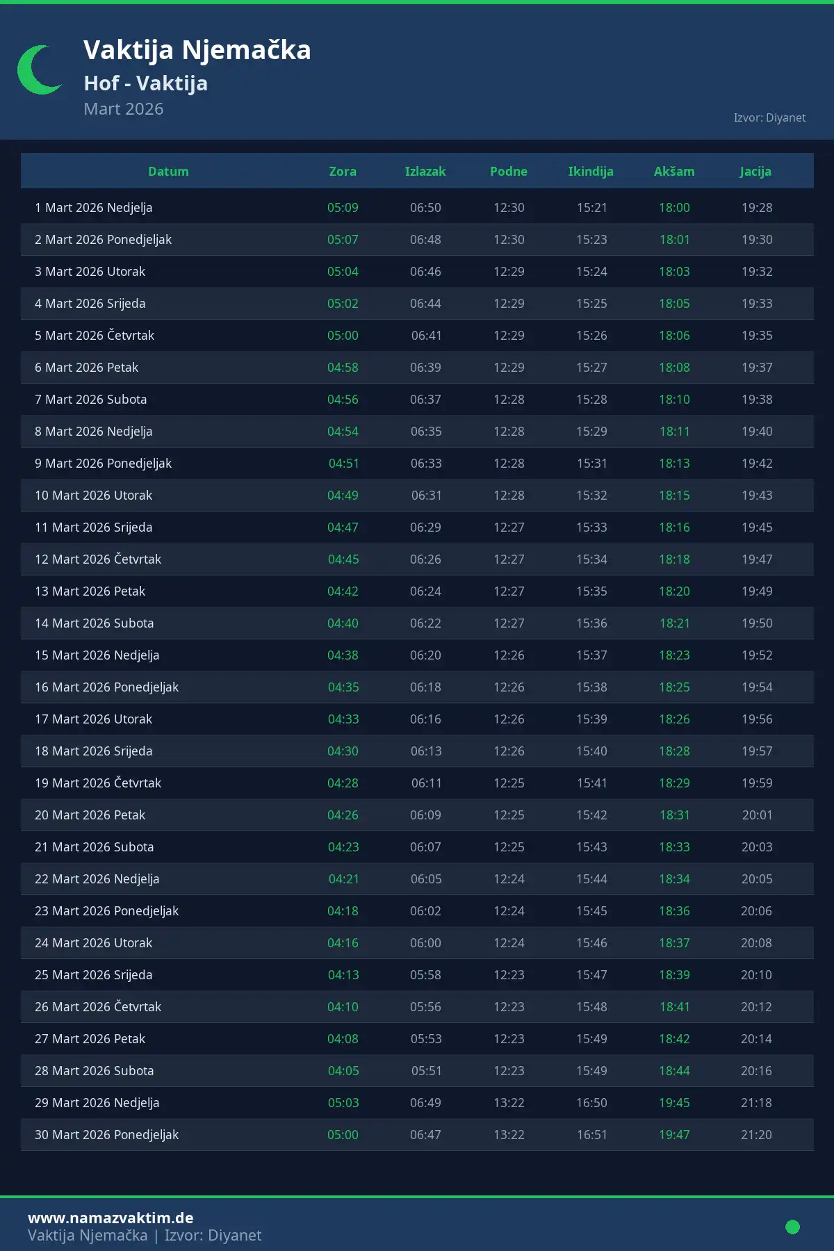 Kalendar namaz vremena Hof Mart 2026