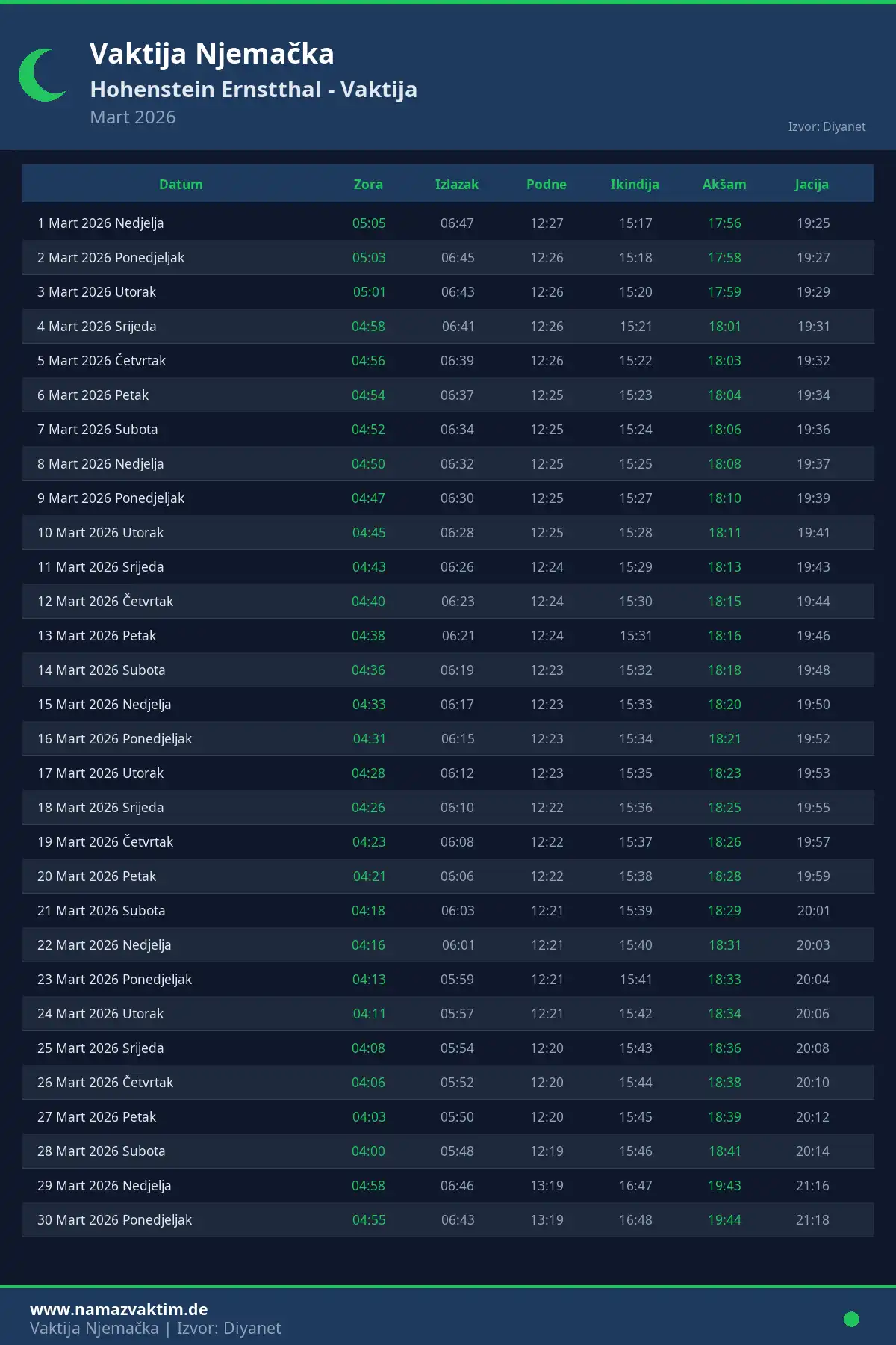 Kalendar namaz vremena Hohenstein Ernstthal Mart 2026