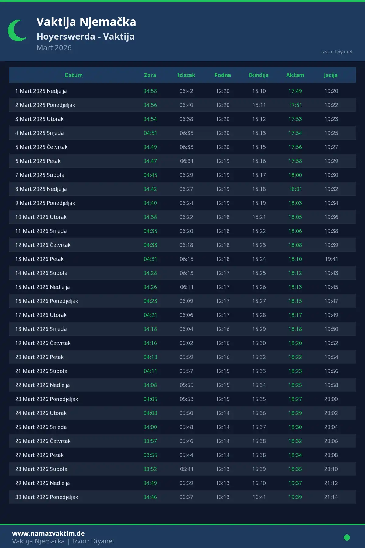 Kalendar namaz vremena Hoyerswerda Mart 2026