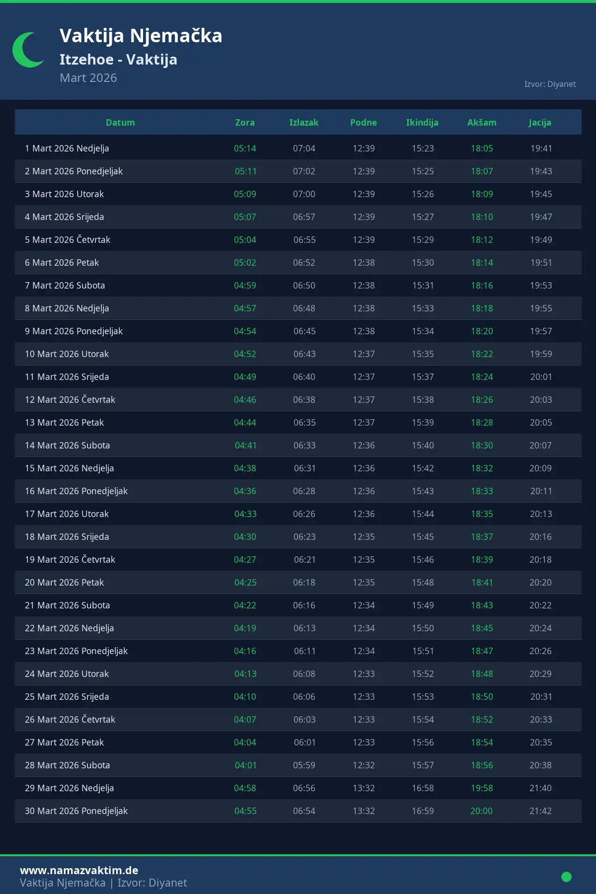 Kalendar namaz vremena Itzehoe Mart 2026