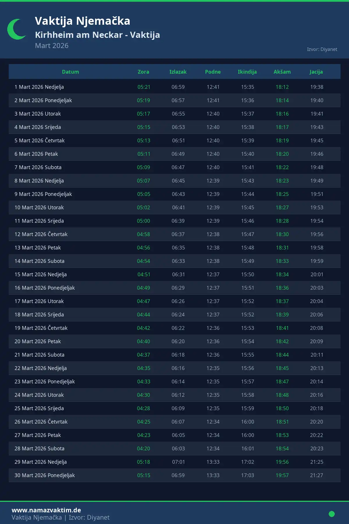Kalendar namaz vremena Kirhheim am Neckar Mart 2026
