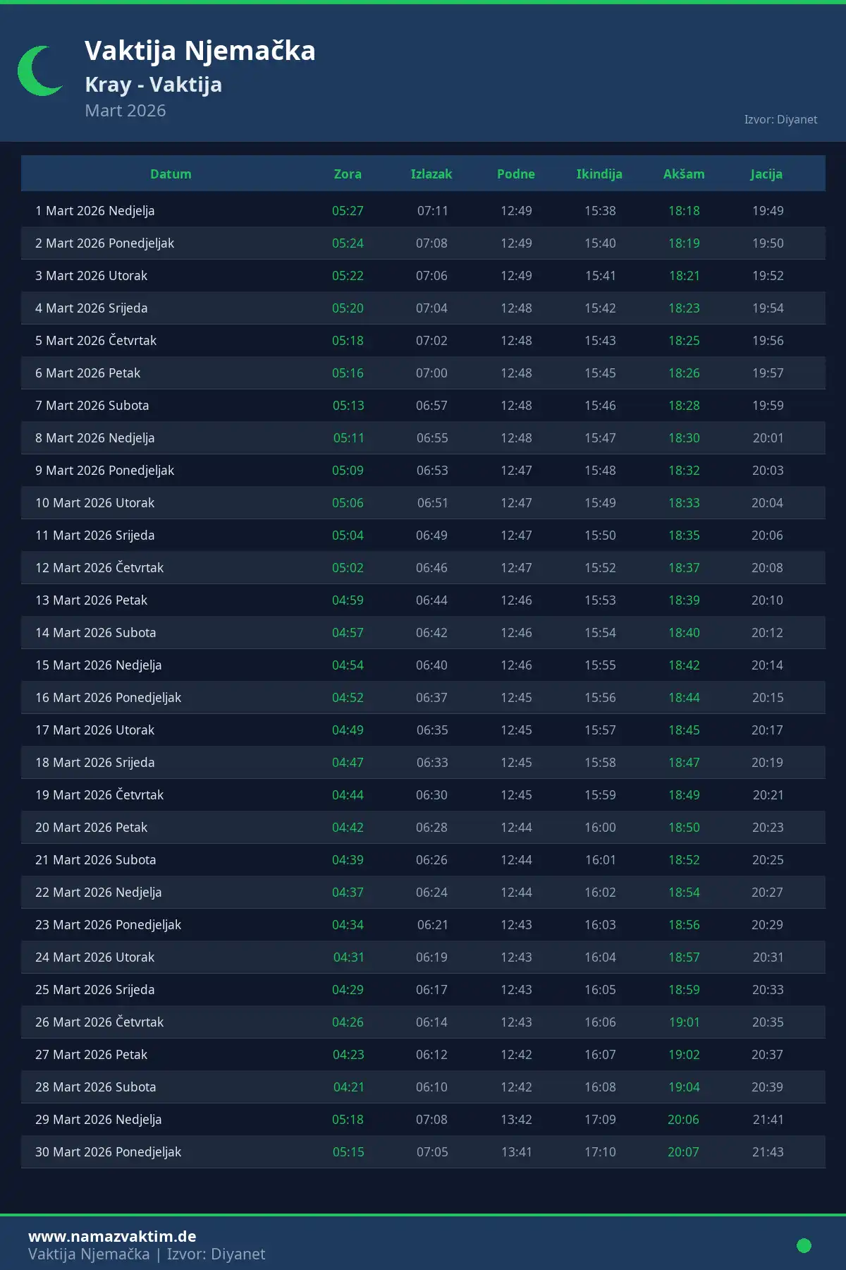 Kalendar namaz vremena Kray Mart 2026