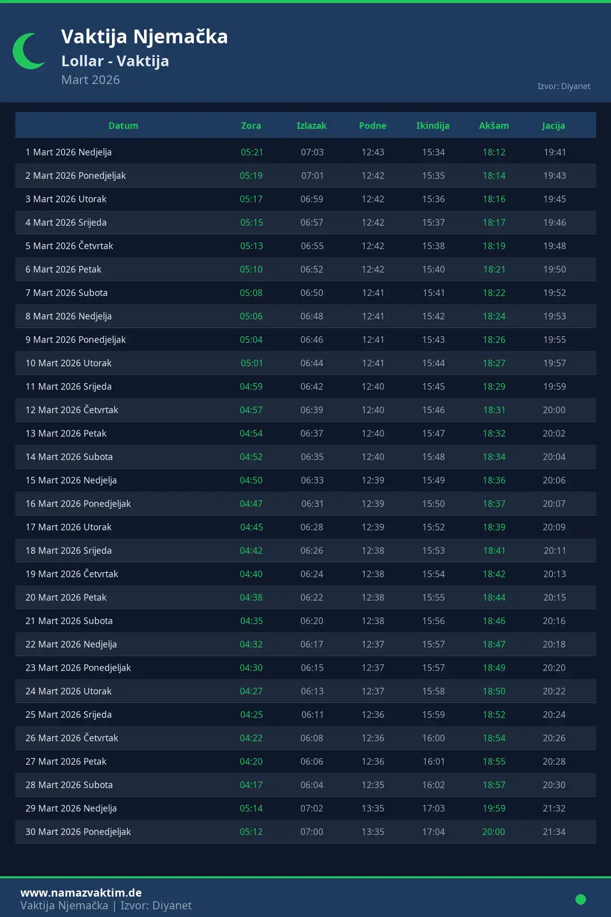 Kalendar namaz vremena Lollar Mart 2026