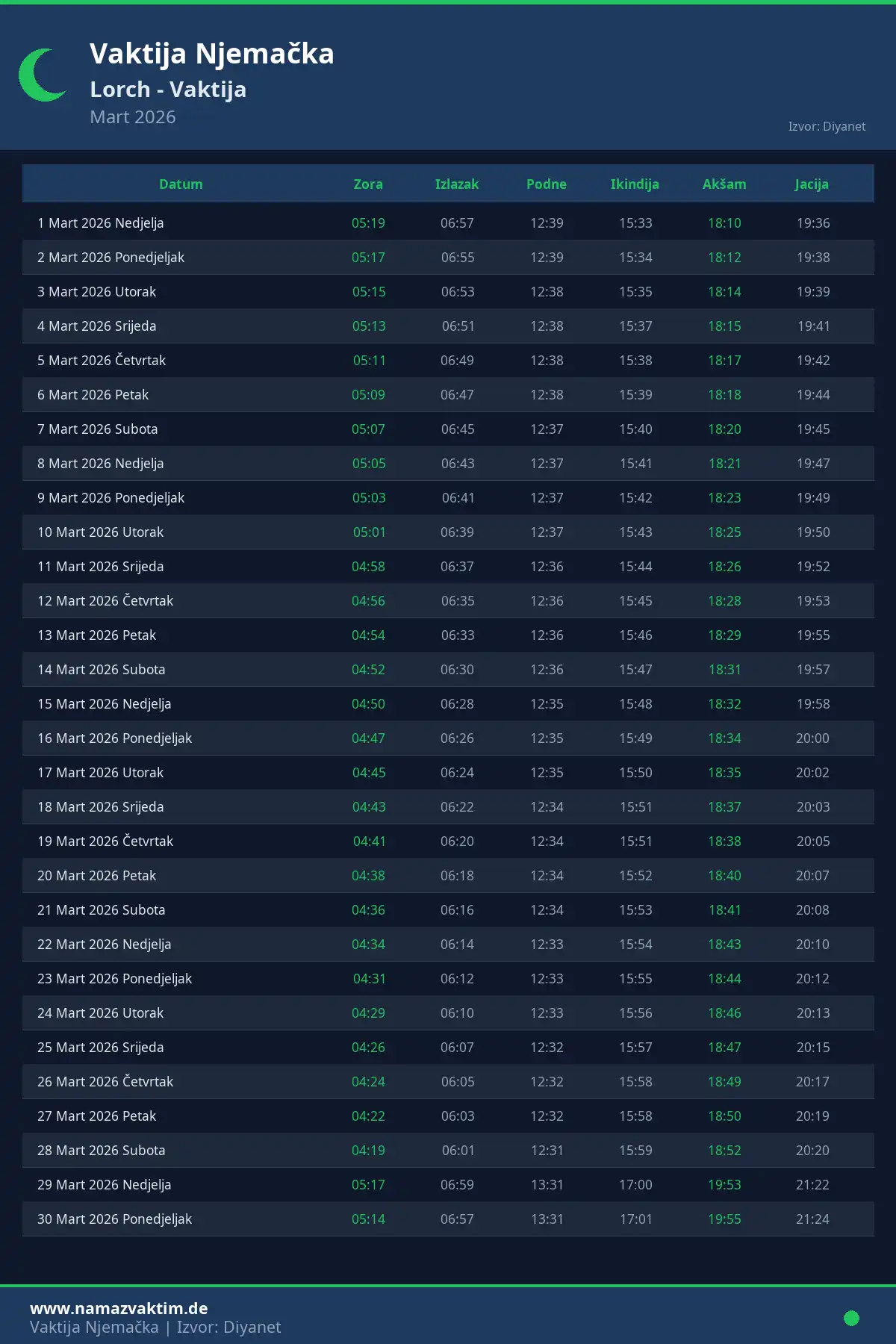 Kalendar namaz vremena Lorch Mart 2026