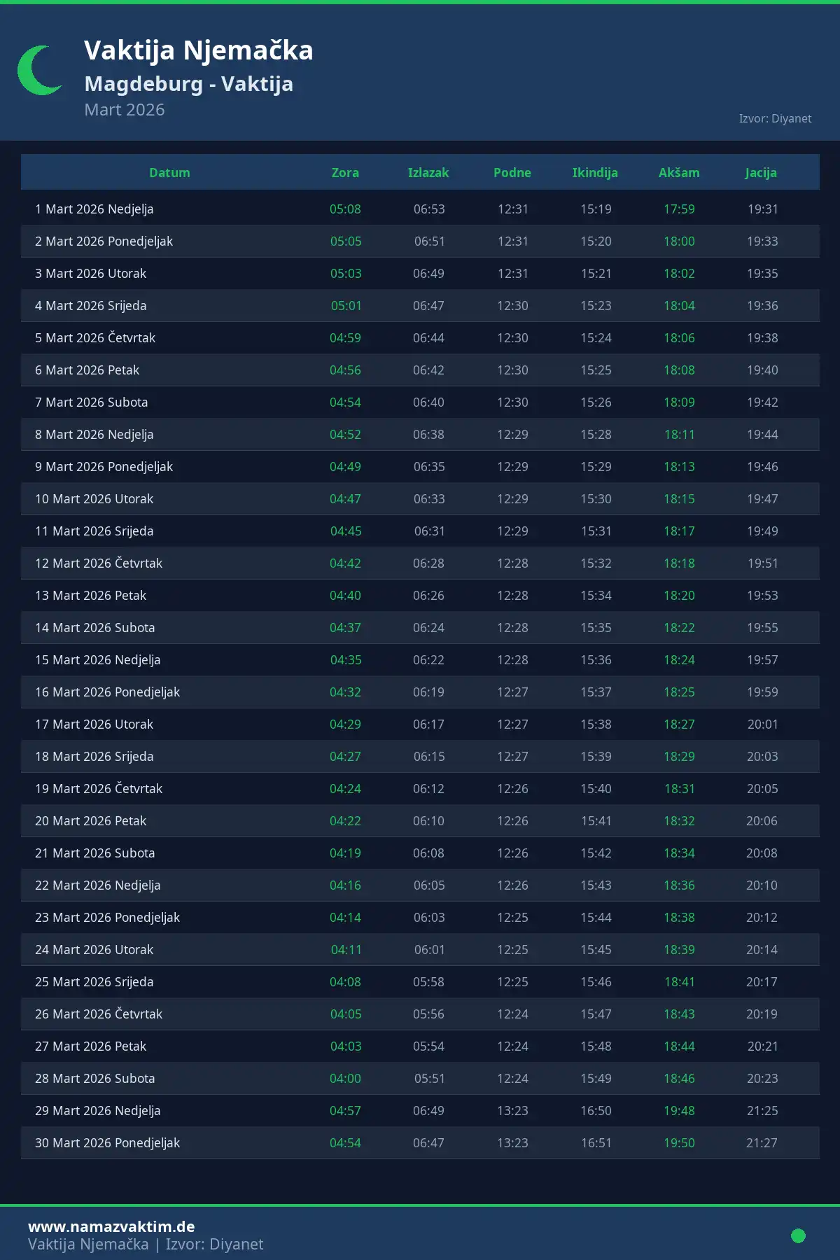 Kalendar namaz vremena Magdeburg Mart 2026