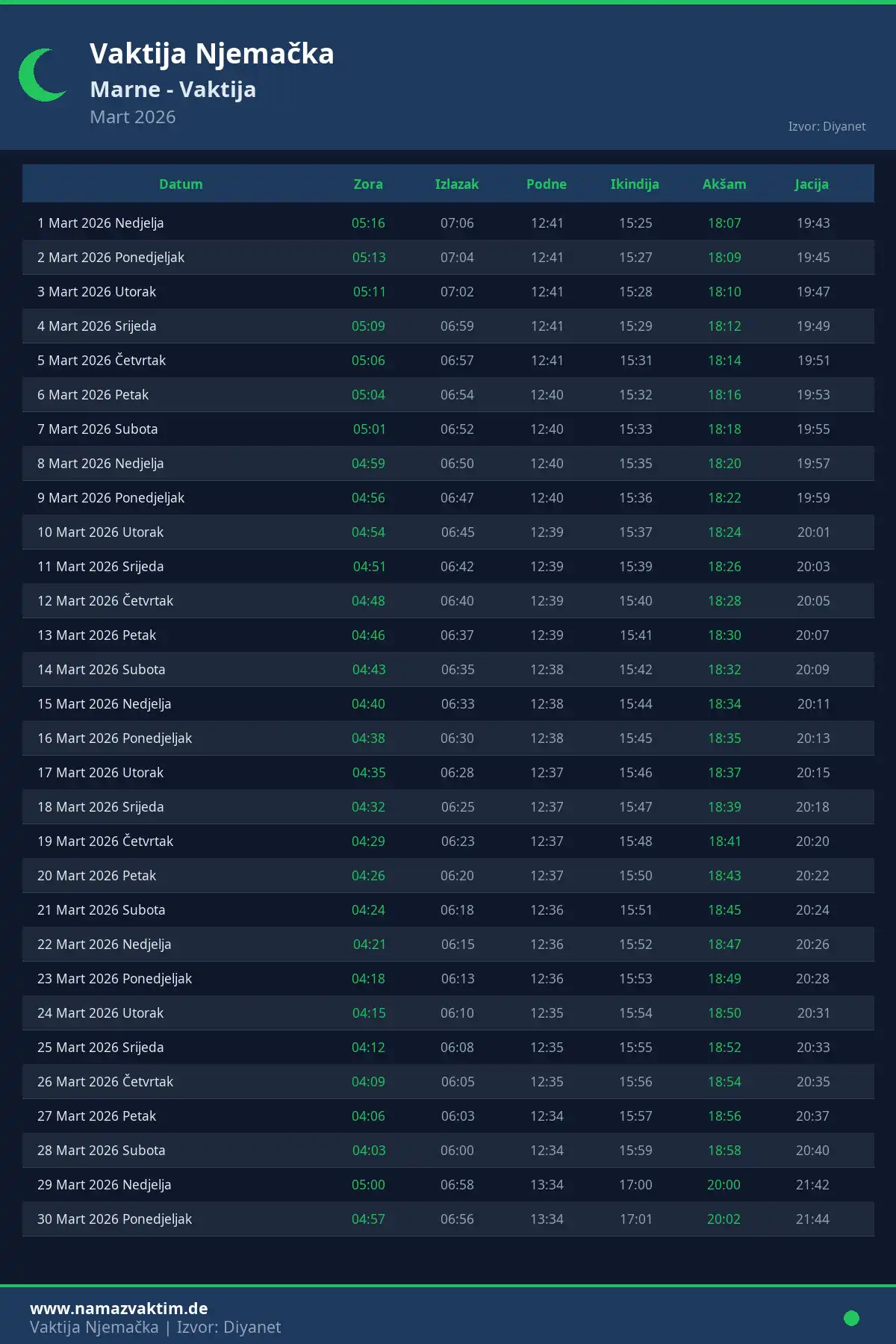 Kalendar namaz vremena Marne Mart 2026