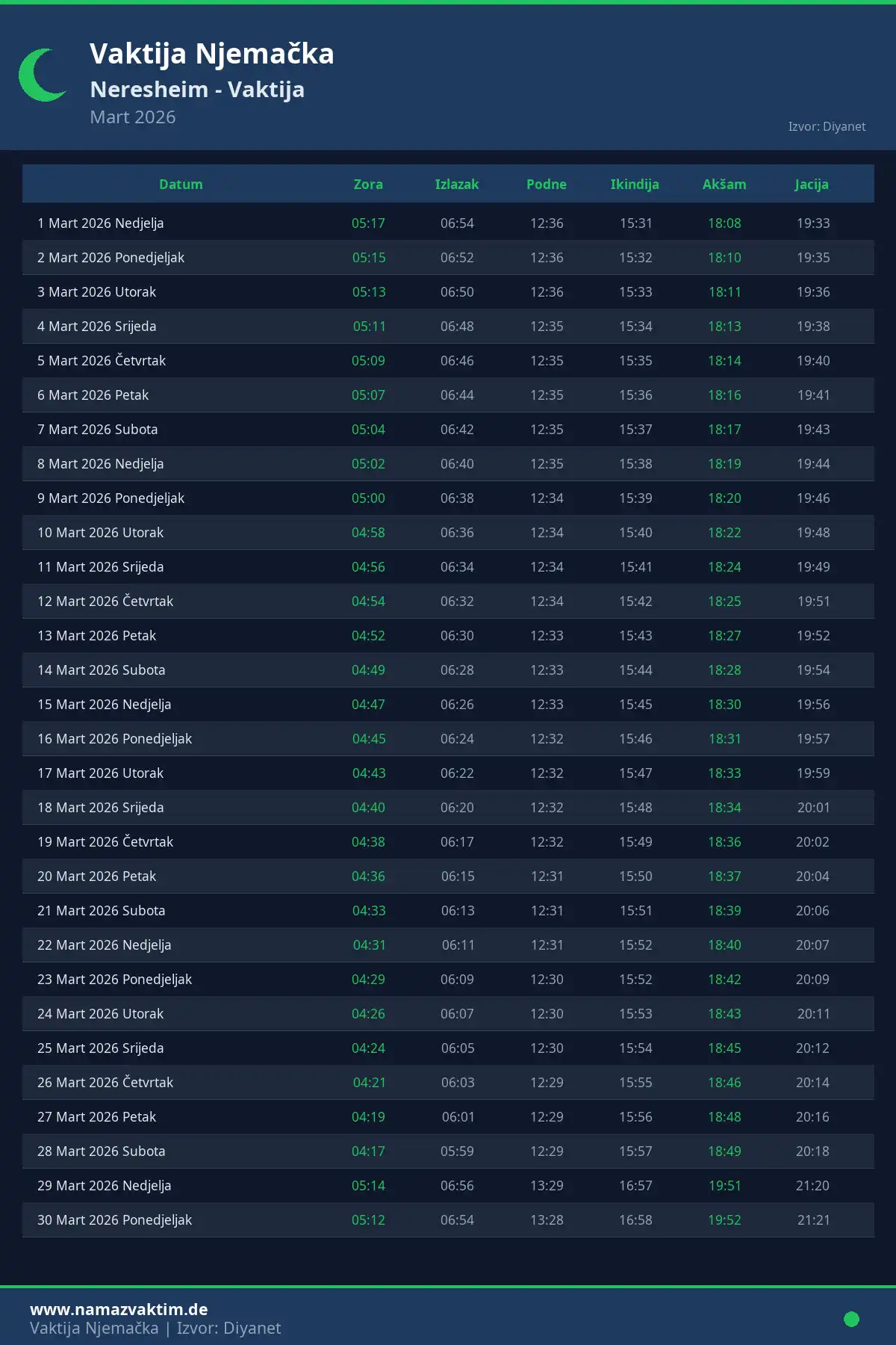 Kalendar namaz vremena Neresheim Mart 2026
